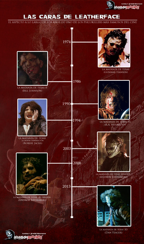 abandoCronologías: Las caras de Leatherface